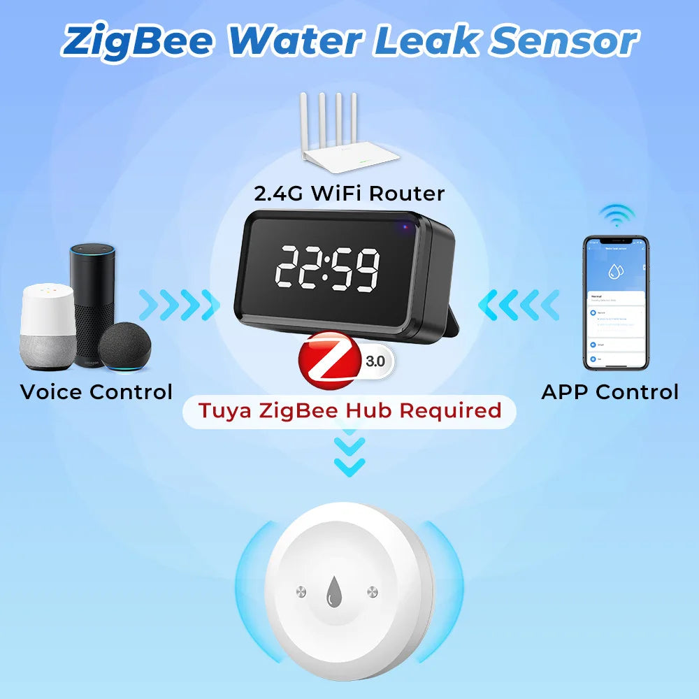 Water Leak Sensor - Zigbee