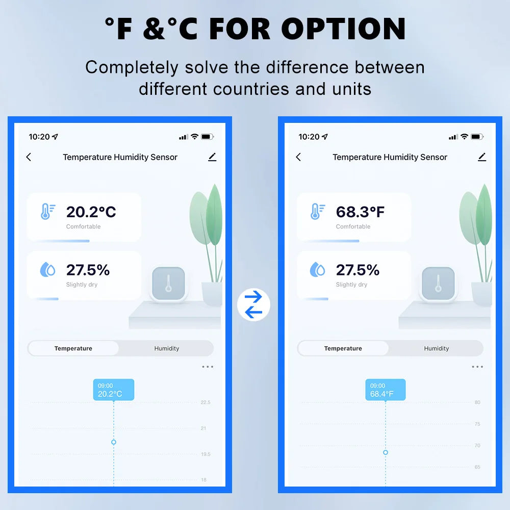 Tuya Zigbee Smart Temperature & Humidity Sensor – App Alerts, Voice Control, Smart Automation with Alexa & Google Home, Remote Monitoring, Battery Powered, Requires Tuya Zigbee Hub