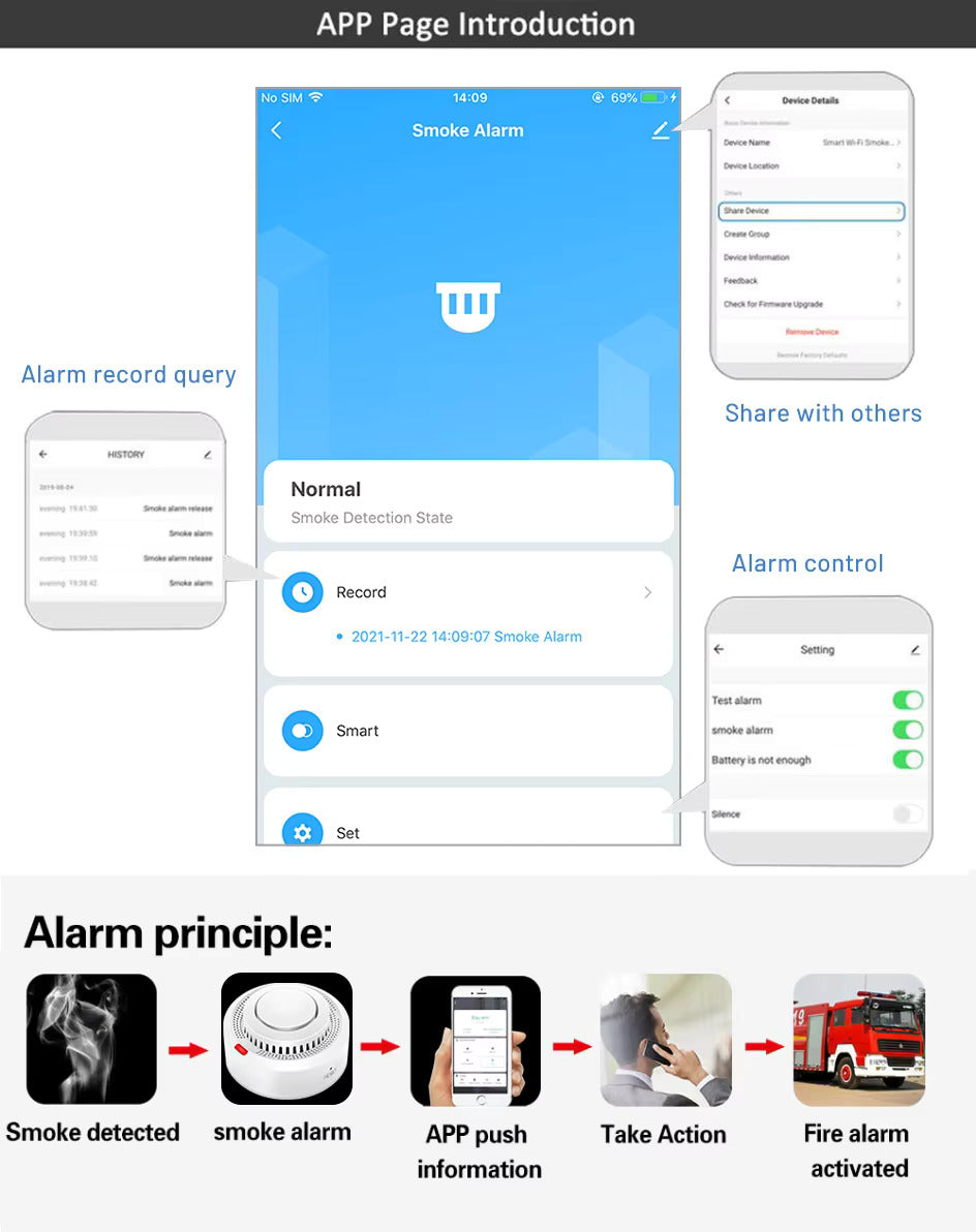 WiFi Smart Smoke & Heat Detector – Advanced Fire Alarm with Mobile Alerts & Google Assistant
