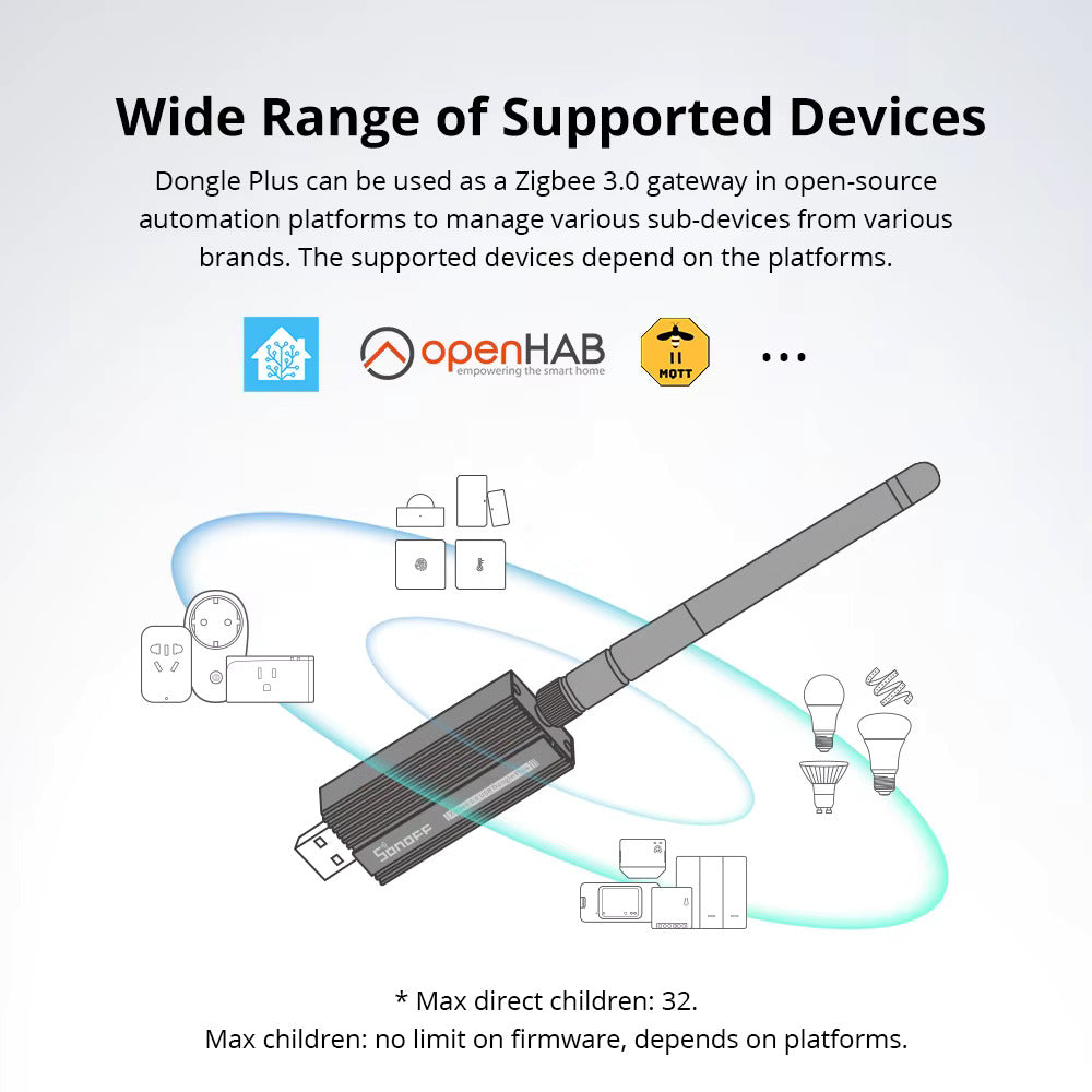 SONOFF Zigbee 3.0 USB Dongle Plus – Universal Smart Home Gateway for Home Assistant & Zigbee2MQTT