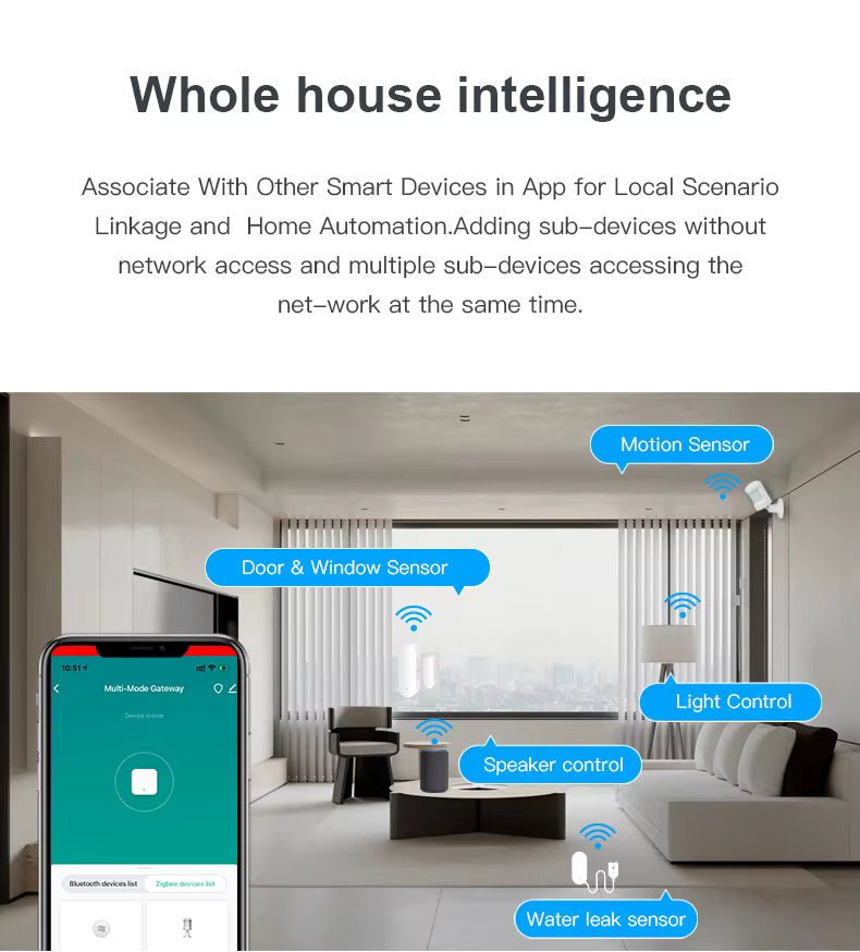 RSH ZigBee Smart Home Gateway Hub - Multi-Protocol Tuya Smart Home Controller with Alexa & Google Assistant Support
