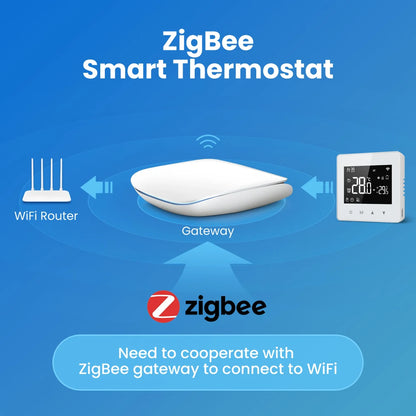 Smart Thermostat - Zigbee