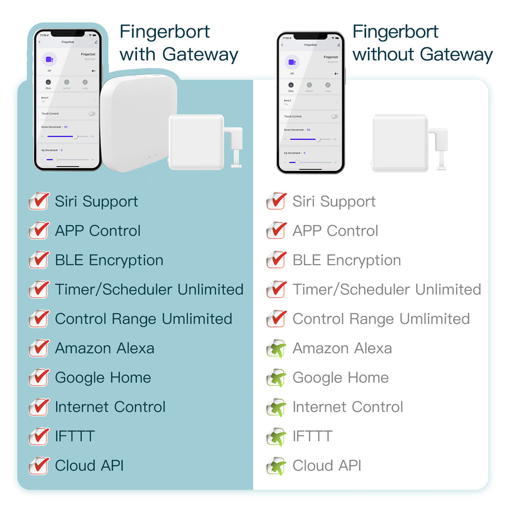 2 x Fingerbot Plus - Bluetooth